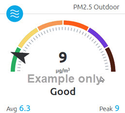 AQI